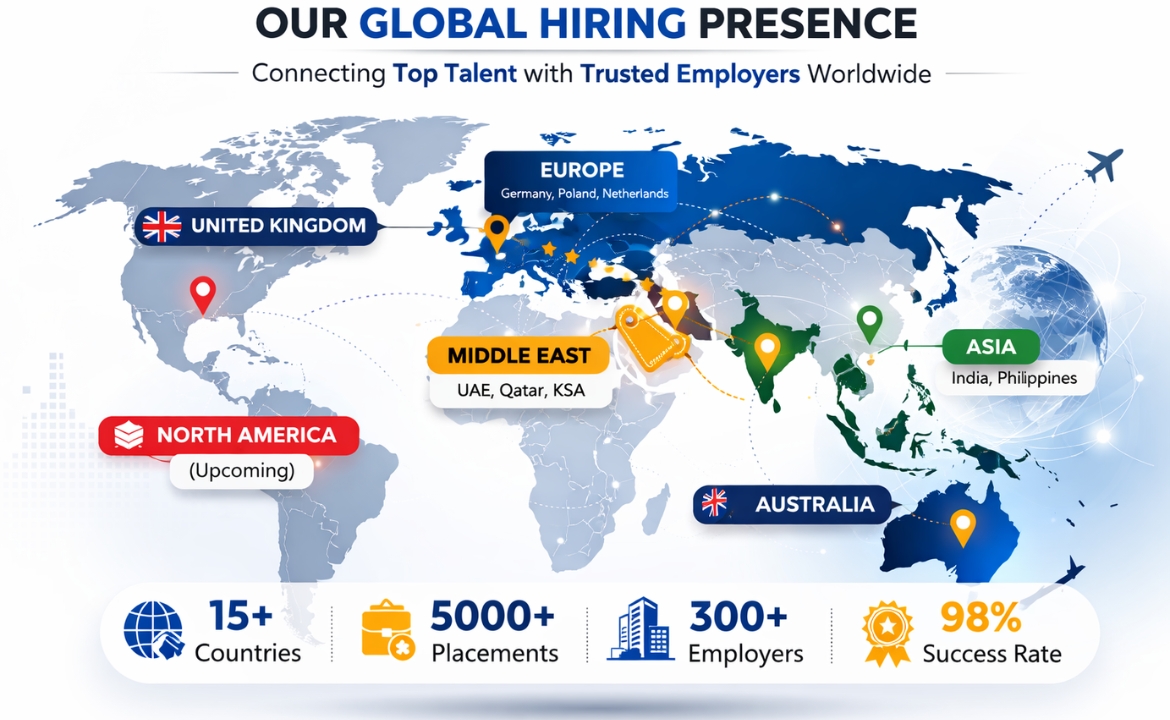 International recruitment services across UK, Europe and Australia